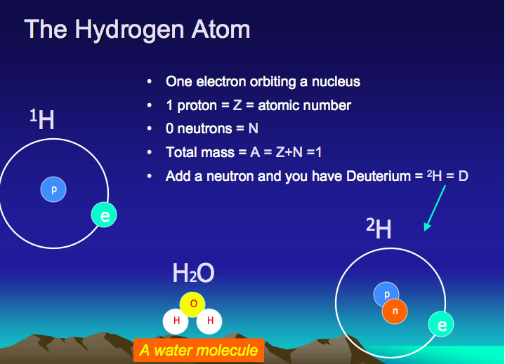 Hydrogen atom
